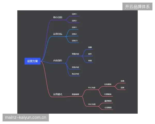 世界杯后赛事内容与跨城交通的协同运营将直接纠偏当前的体育服务市场秩序
